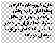 Textfeld: هاول شهروندان نظام‌های پساتوتالیتر را به چالش می‌کشد و آنها را در مقابل مسئولیت‌شان قرار می دهد و ثابت می کند که در سرکوب خودشان شریکند